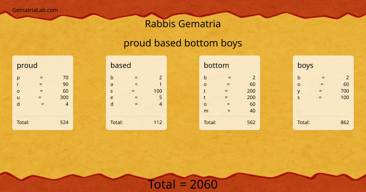 proud based bottom boys in rabbis Gematria